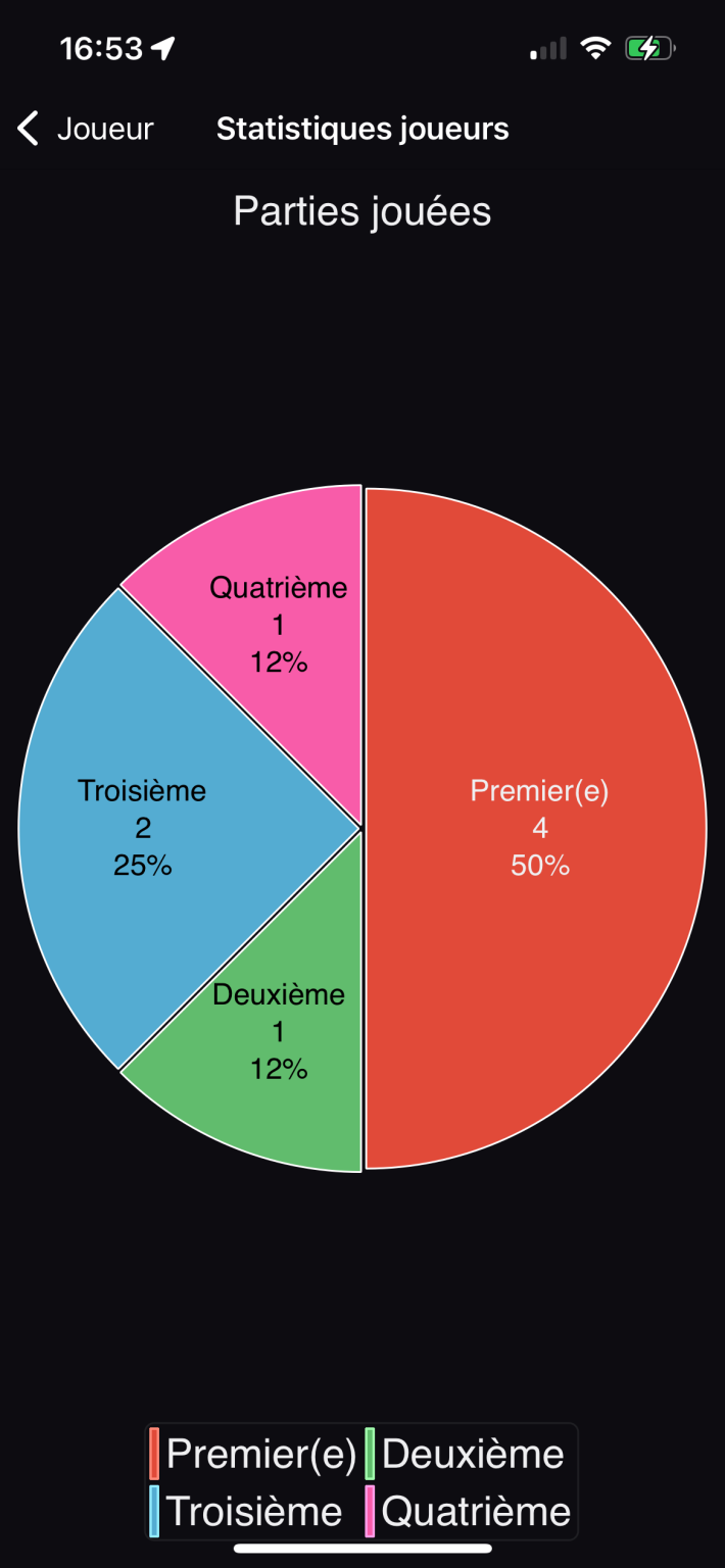 ScoreLex &ndash; statistiques joueurs