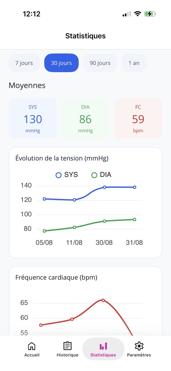 TensiSuivi &ndash; statistiques