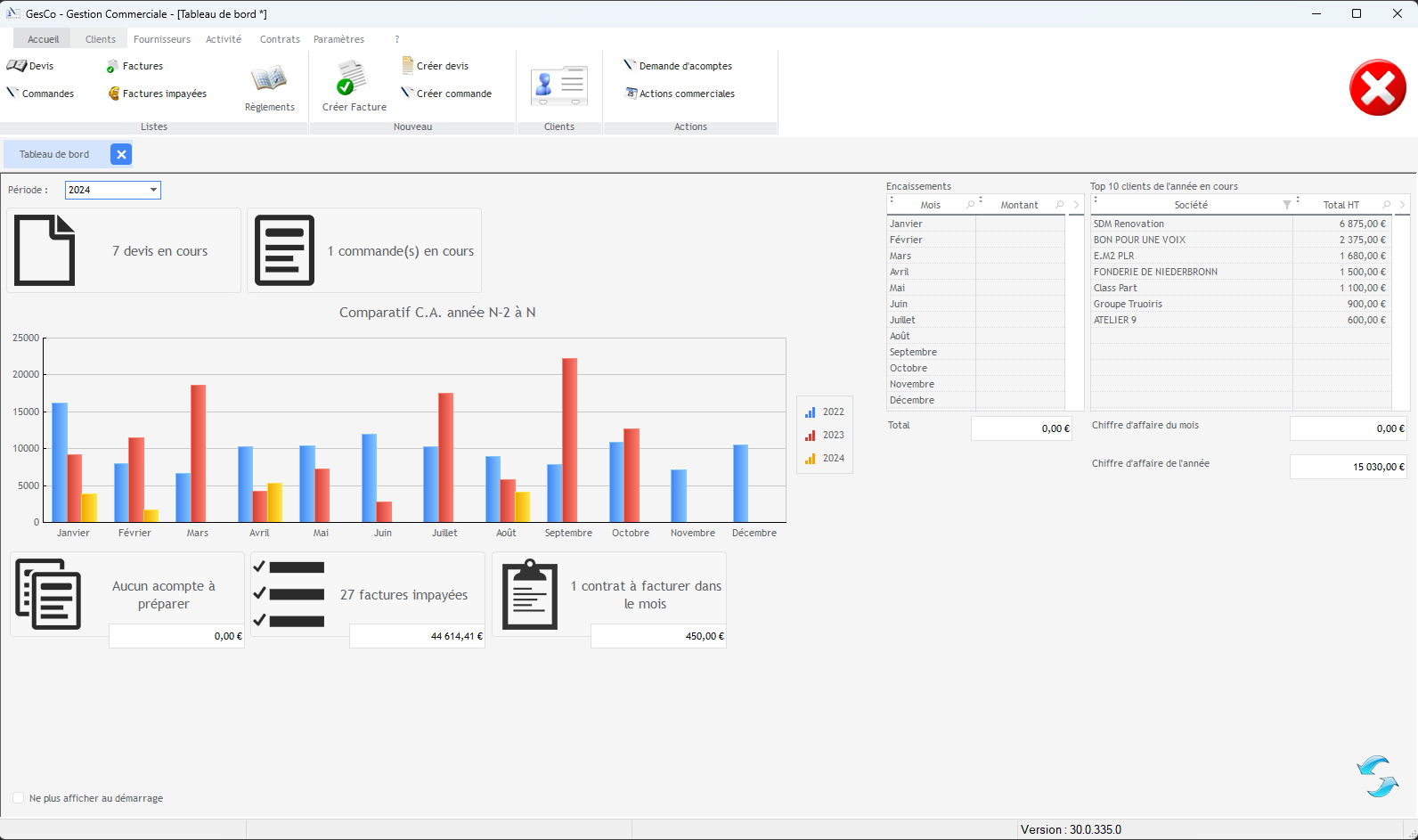 Tableau de bord GesCo